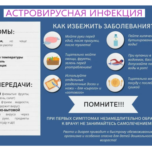 Астровирусная инфекция — как избежать заболевания?