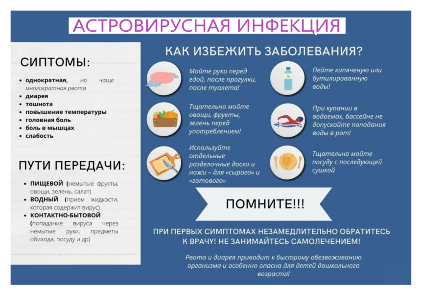 Астровирусная инфекция — как избежать заболевания?