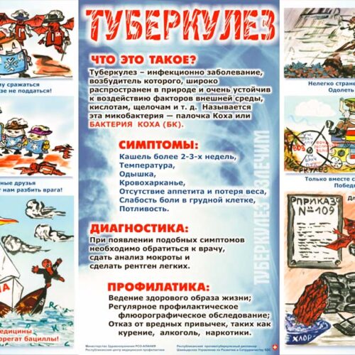 Туберкулез — что это такое
