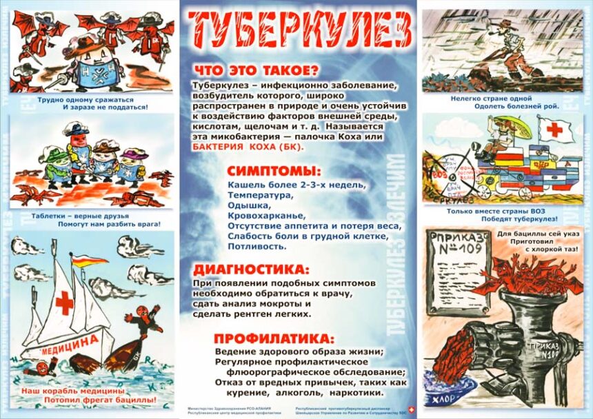 Туберкулез — что это такое
