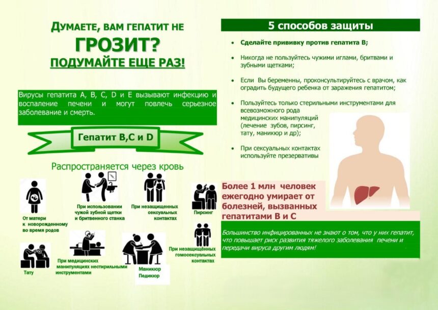 Думаете, Вам гепатит не грозит?