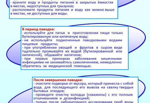 Рекомендации населению в период паводка