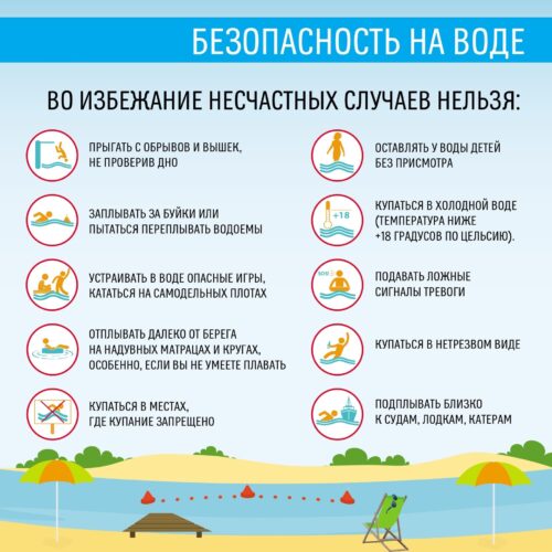 Безопасность на воде при отдыхе на водоемах!!!