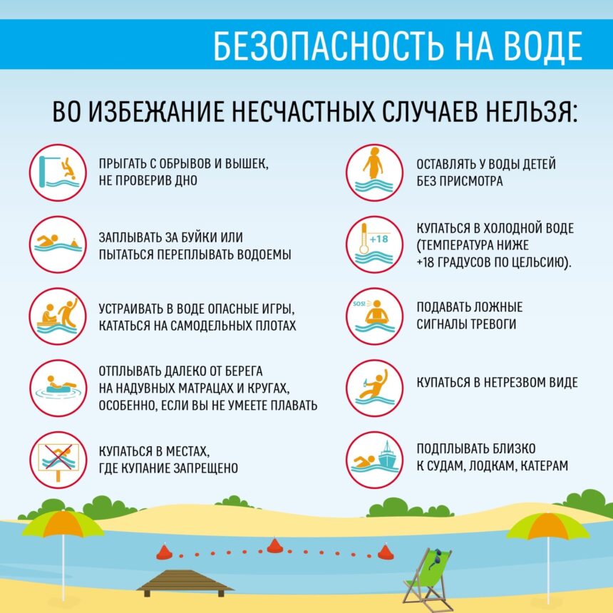 Безопасность на воде при отдыхе на водоемах!!!