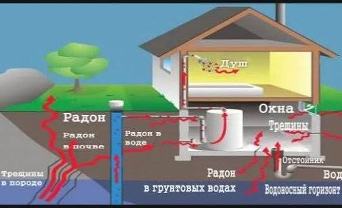 Радон и его воздействие на здоровье человека