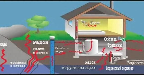 images Радон и его воздействие на здоровье человека